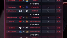 英雄联盟全球总决赛LPL赛区参赛名额解析：夏季赛冠军直通，区域选拔赛决出剩余席位